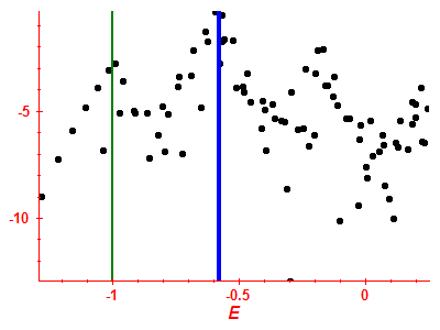 Strength function log